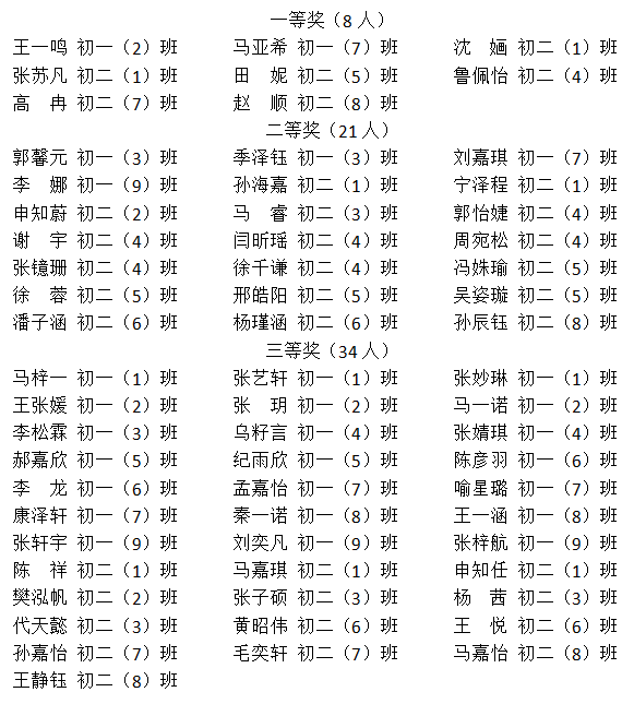 书法作品获奖名单.png